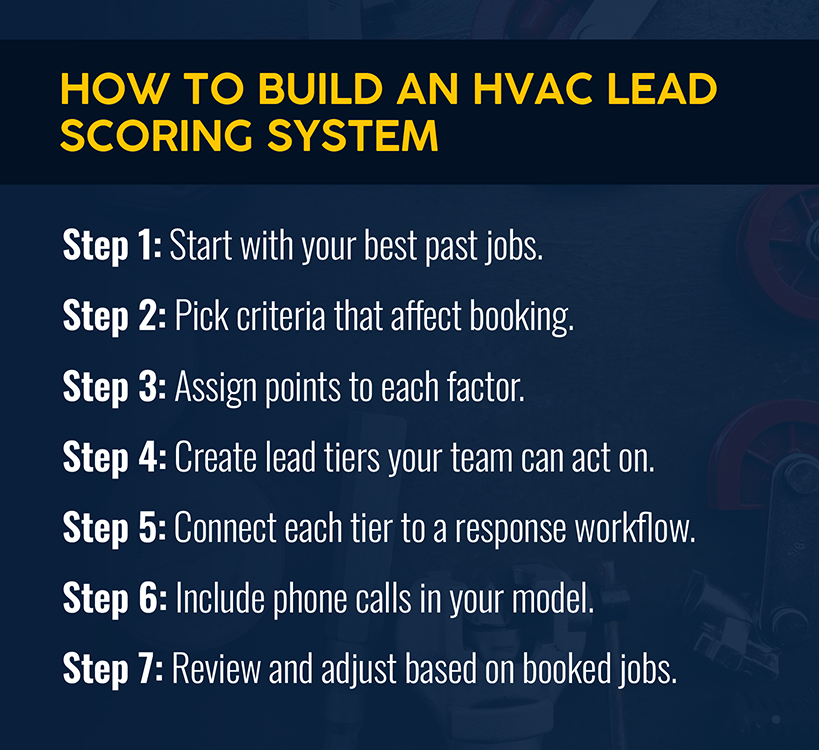 How to Build an HVAC Lead Scoring System