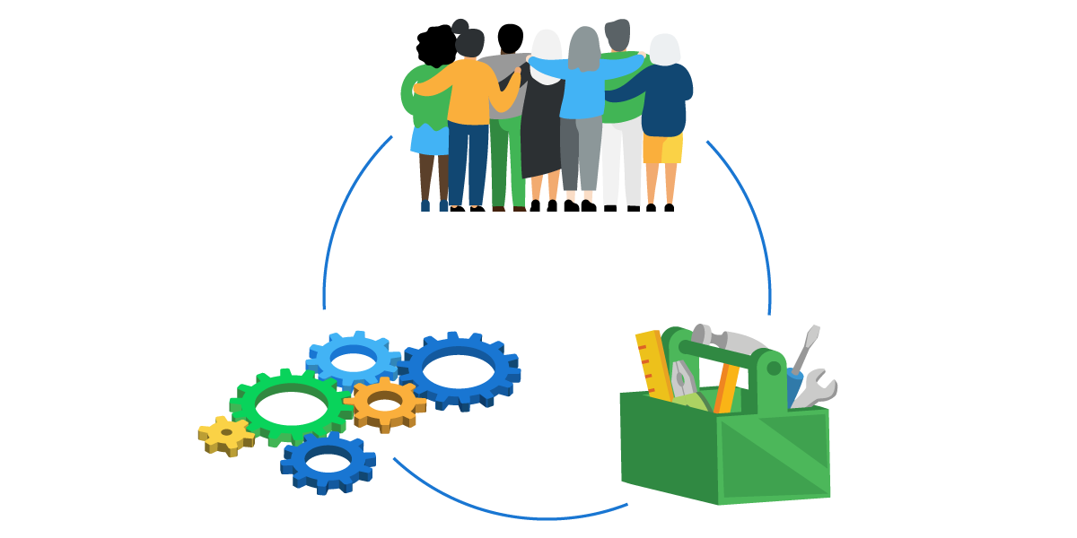 A group of people, a cluster of wheels and cogs, and a tool box connected through operations management processes.