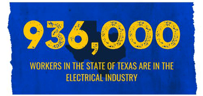 936000 workers in texas in the electrical industry