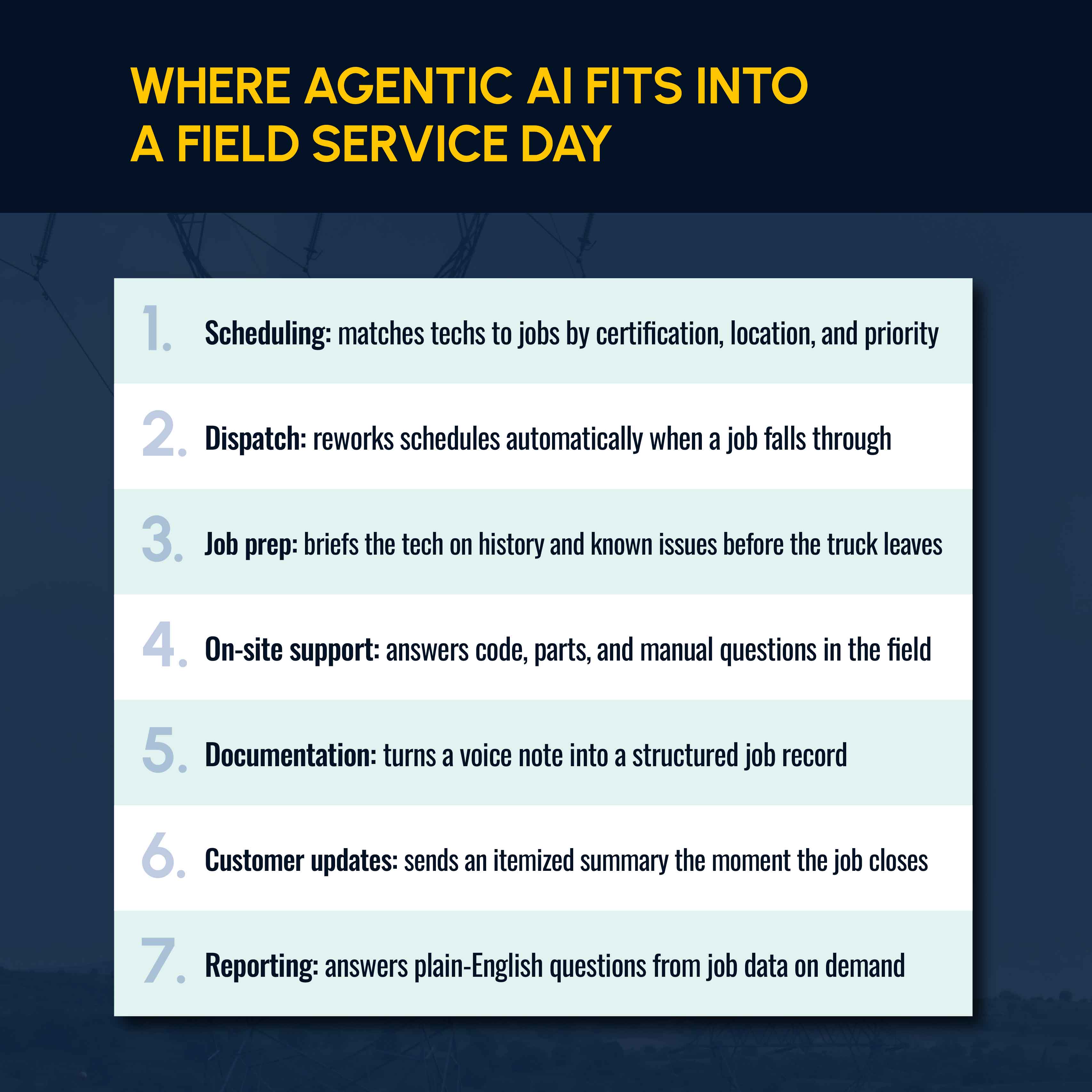 Where Agentic AI Fits Into a Field Service Business' Everyday Workflow