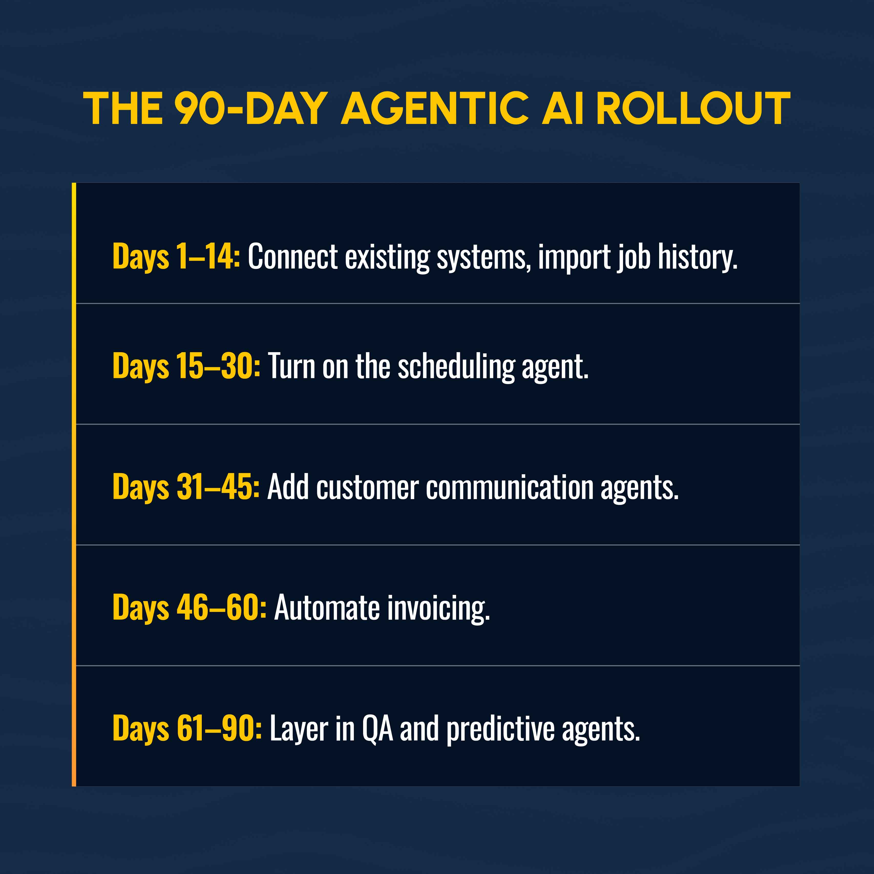 The 90-Day Agentic AI Rollout for Field Service Businesses
