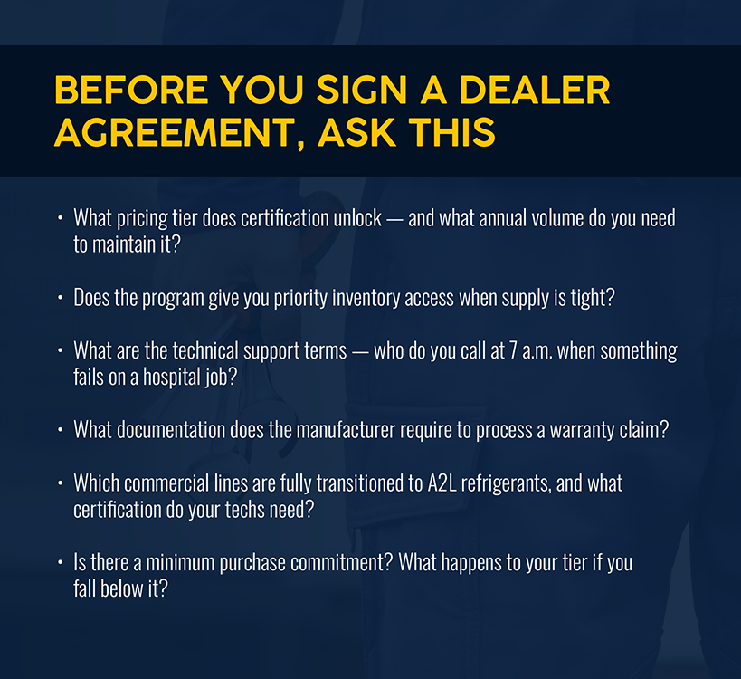 Questions to ask before signing a deal with a Commercial HVAC Manufacturer or Supplier