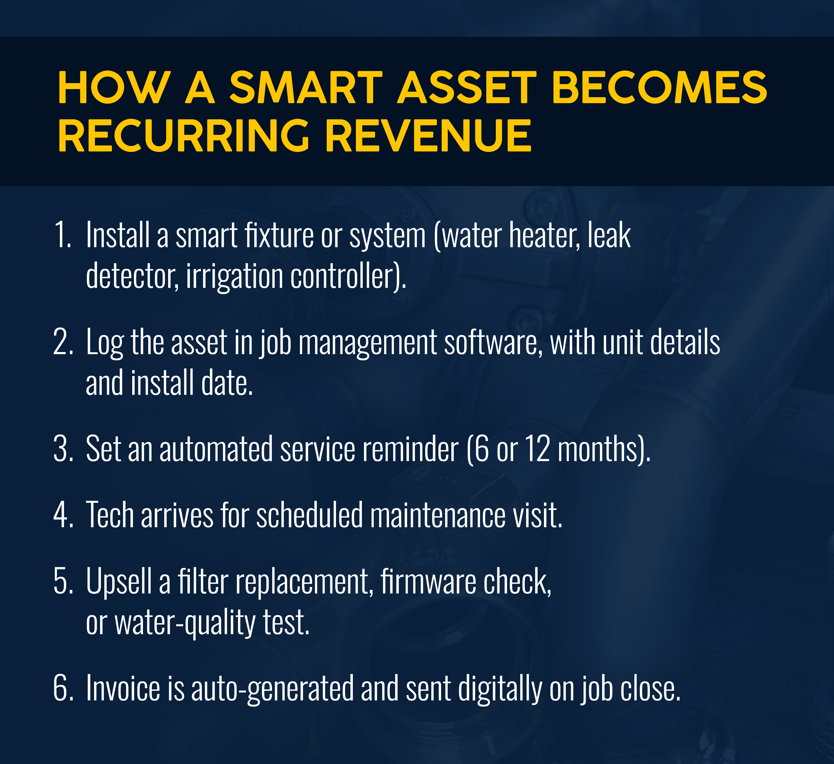 How a smart asset becomes recurring revenue